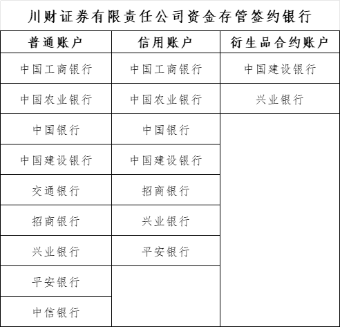 资金存管签约银行.png